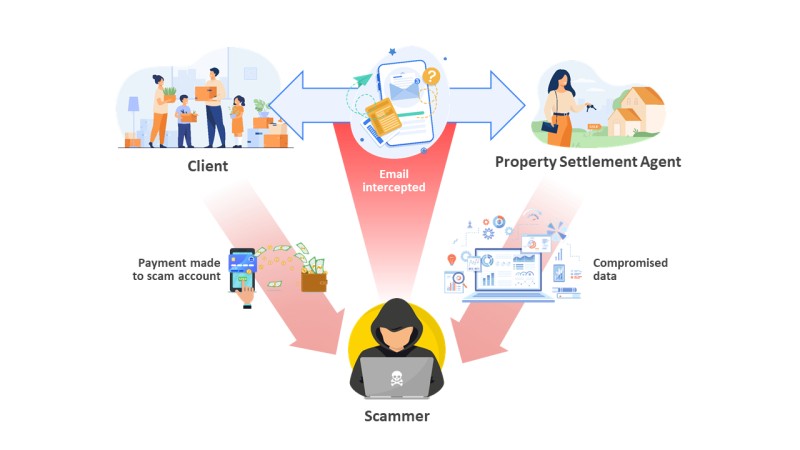 Payment redirection scam infographic